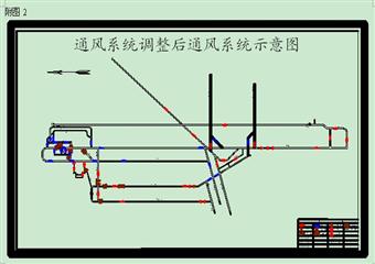 煤礦臨時局部通風係統改造安全技術措施
