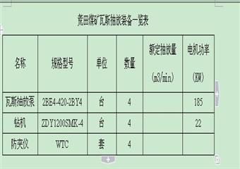 煤礦xx回風巷掘進工作麵區域瓦斯防治方案