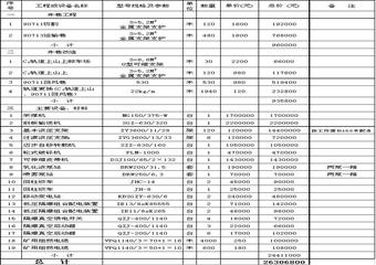 采煤工作麵綜采升級改造實施方案