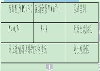 紅旗井8012綜采麵工作麵區域防突措施效果檢驗報告