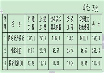 XXX托管煤礦可行性報告
