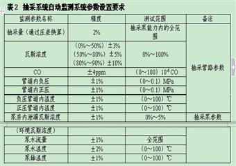 瓦斯抽采技術管理要求