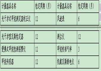 安全監控及聯網技術管理要求