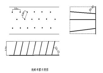 3129工作麵機尾帶采安全技術措施