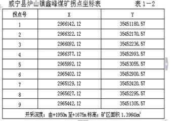 鑫峰煤礦瓦斯防治能力評估資料彙編