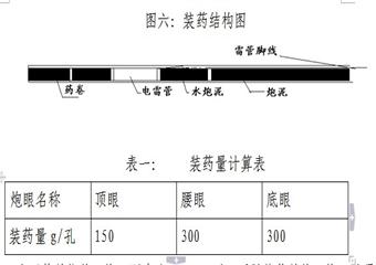 2100綜放工作麵過斷層安全技術措施