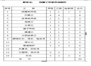 某煤礦聯合試運轉方案