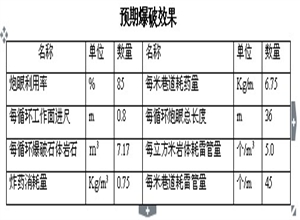 11A601工作麵開切眼刷大施工技術措施