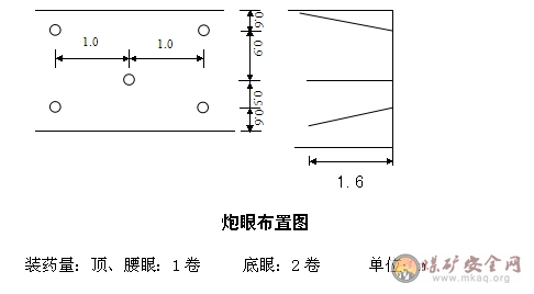 綜采工作麵縮短鋪網擴循環安全技術措施