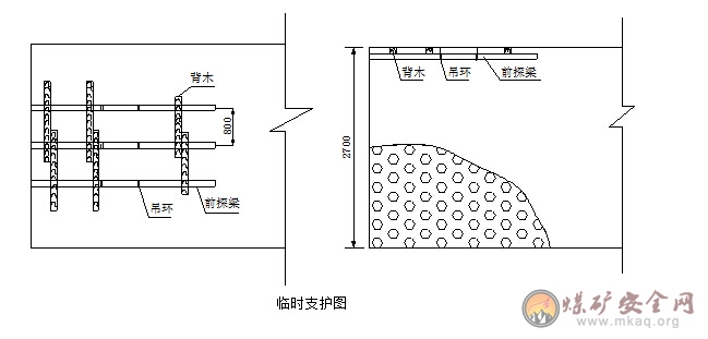 2206工作麵擴切眼安全技術措施