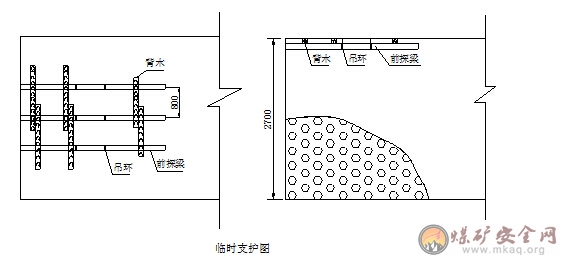 2206軌道順槽擴車場、絞車窩及拉底安全技術措施