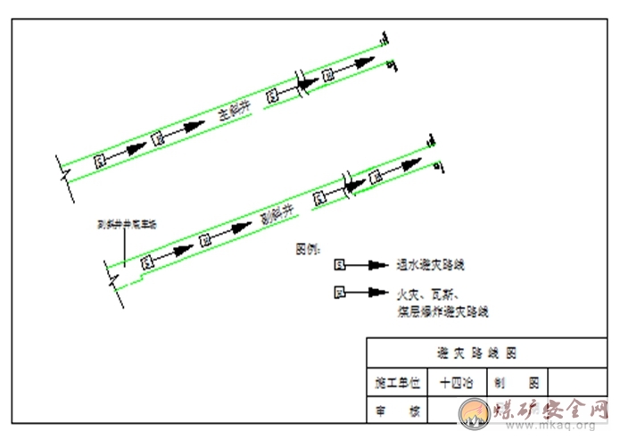 膠帶大巷、井底車場緩建期間安全技術措施
