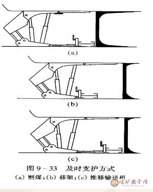 綜采工作麵雙滾筒采煤機工作方式