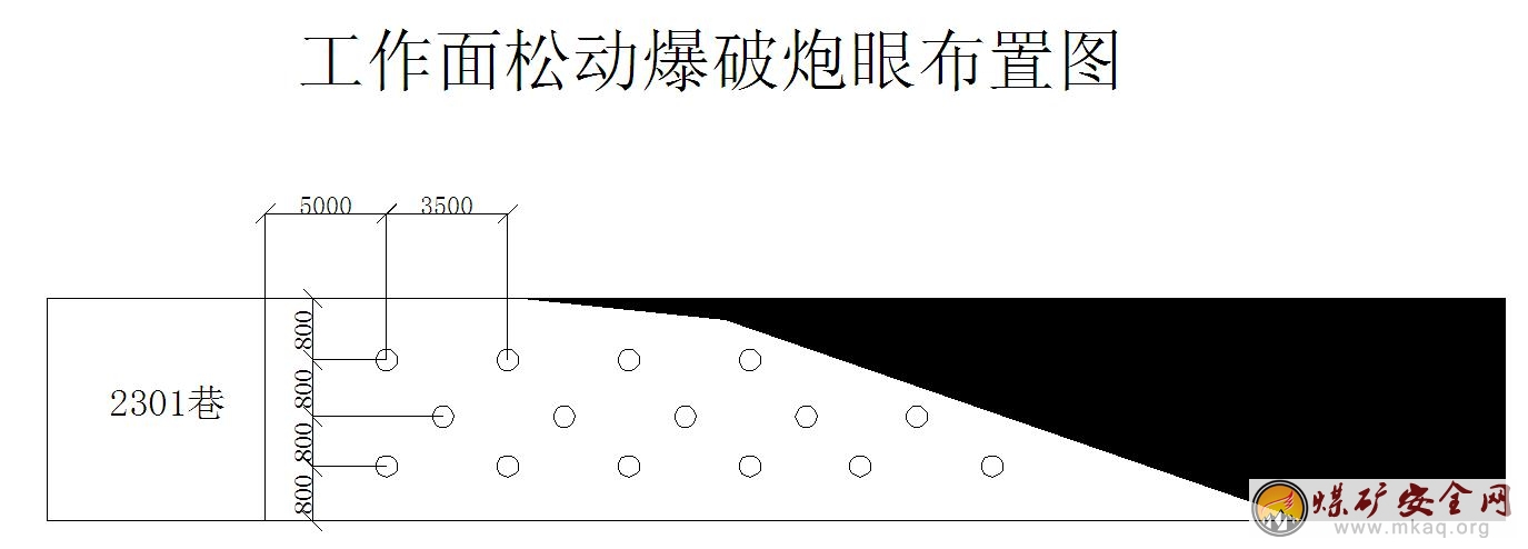 石炭係5#煤層過特殊地質構造帶安全技術措施