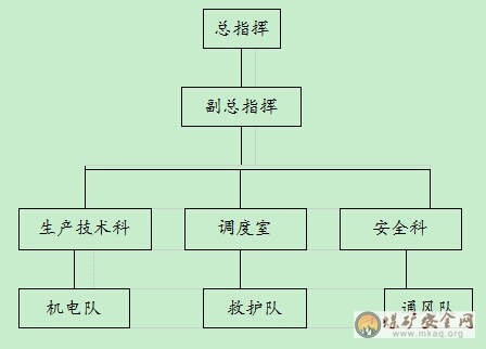 11332運輸巷排放瓦斯安全技術措施