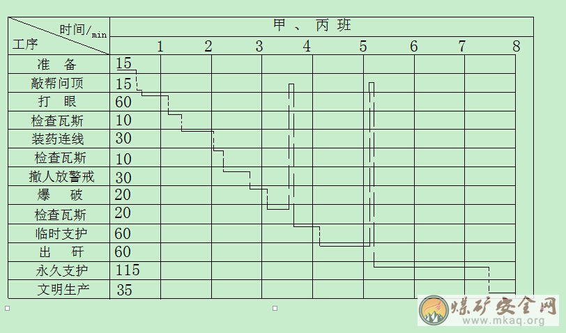 北二采區1208-2運輸順槽補充安全技術措施