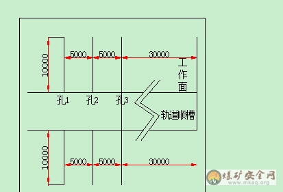 3509工作麵煤粉量監測鑽孔施工措施