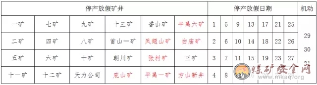 中國平煤神馬集團彈性工作日製度實施方案