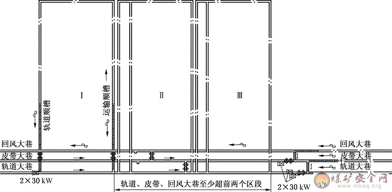 主要進回風巷超前采煤工作麵2個區段