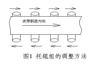 皮帶機常見故障及處理方法