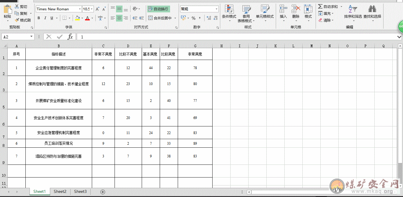 “礦山安全行”礦山安全調研總結