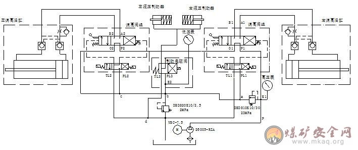 采煤機司機技術比武考試卷（B卷）
