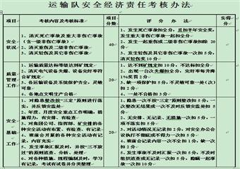 寧夏煤業集團磁窯堡二礦運輸隊管理製度彙編