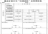 湘永礦業公司關於 “五好班組”、“明星班組長”、 “紅旗連隊”的評選辦法