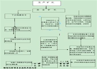 安全質量標準化動態達標精細化管理標準及考核辦法