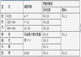 煤礦設備、電氣、係統檢查標準管理