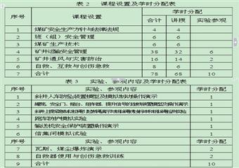 煤礦班(組)長安全培訓大綱
