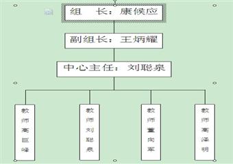 毛家莊煤業培訓中心安全技術培訓管理製度