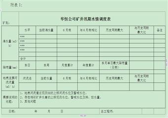 關於進一步加強汛期礦井防治水工作的安排意見