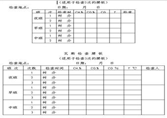 <font color='#3824e5'>沙溝臥龍煤礦一通三防管理製度彙編</font>