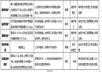 皮帶機保護實驗管理規定