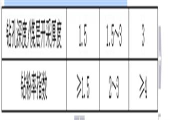 三河尖煤礦衝擊地壓煤層安全開采實施細則