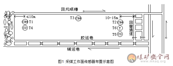 一通三防管理標準