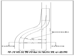 軌道運輸安全設施安裝使用管理標準