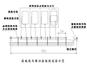 電氣設備接地保護裝置安裝使用管理標準