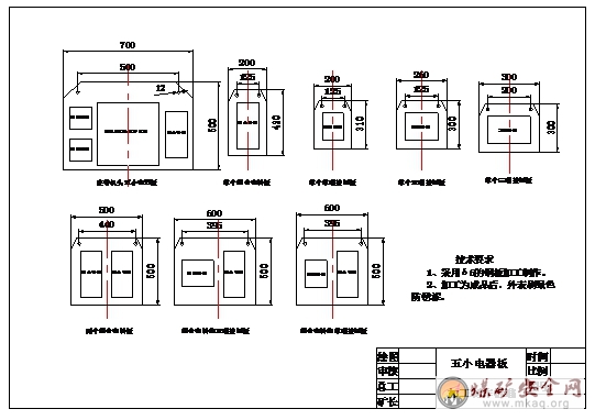 小型電氣設備集中上板管理標準