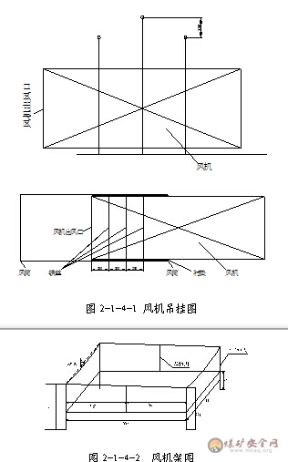 礦井局部通風管理製度（新橋煤礦）