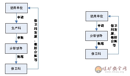 消防設施配備製度（新橋煤礦）