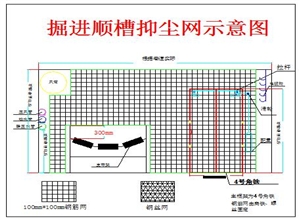 抑塵網技術標準
