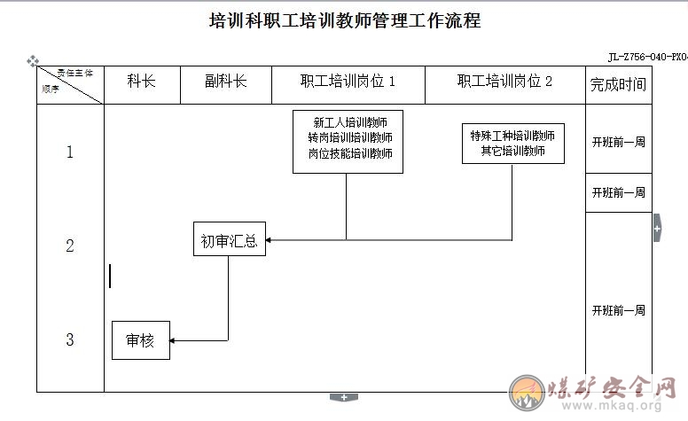 培訓科職工培訓教師管理工作相關責任人工作職責、工作標準