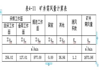 XX煤礦通風能力核定報告