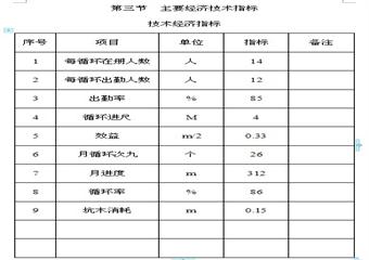 立坤煤礦回風巷巷道維修作業規程