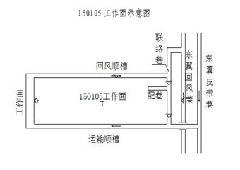 和順運通煤業有限公司150105工作麵回風順槽整修作業安全技術措施