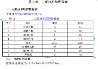 某礦膠帶順槽掘進作業規程