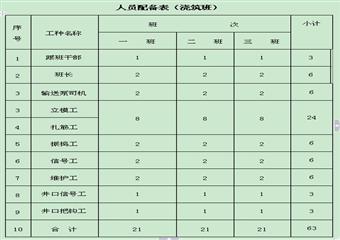 正豐煤業主斜井井筒風化基岩段施工作業規程