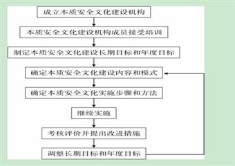 潞安集團華潤煤業有限公司本質安全管理體係安全文化手冊